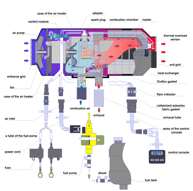 Autoterm Air 4 KW 24 Volt