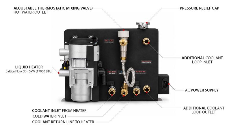 AUTOTERM Baltica komplett varmesystem 5 kW – 12 V / 230 V